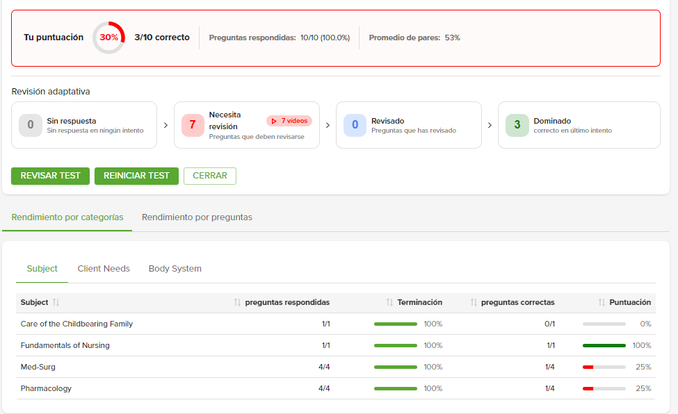 Captura de pantalla del resumen del rendimiento